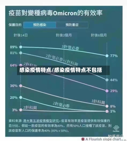 感染疫情特点/感染疫情特点不包括