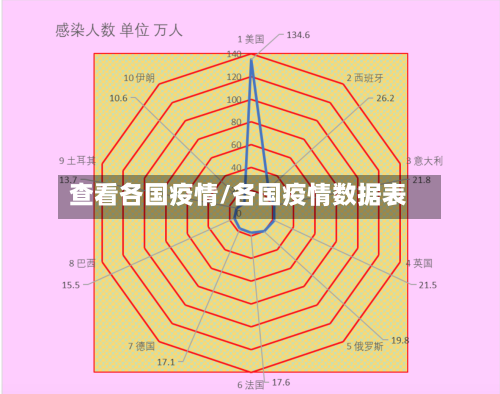 查看各国疫情/各国疫情数据表