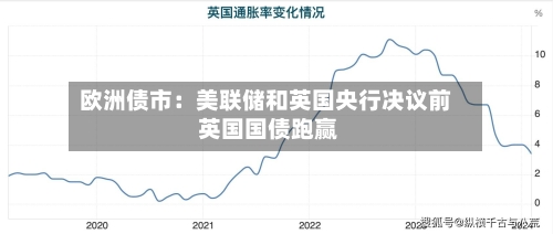 欧洲债市：美联储和英国央行决议前 英国国债跑赢-第2张图片