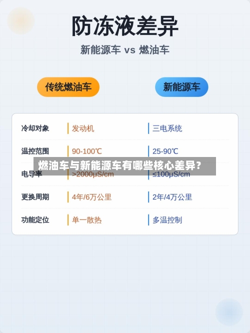 燃油车与新能源车有哪些核心差异?-第3张图片