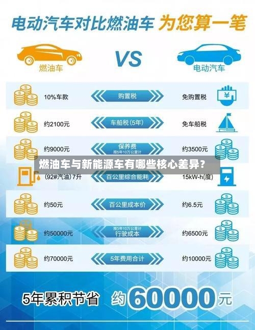燃油车与新能源车有哪些核心差异?-第2张图片
