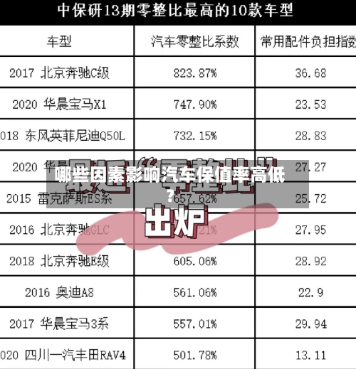 哪些因素影响汽车保值率高低?-第3张图片
