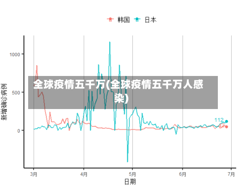 全球疫情五千万(全球疫情五千万人感染)