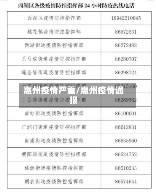 惠州疫情严重/惠州疫情通报