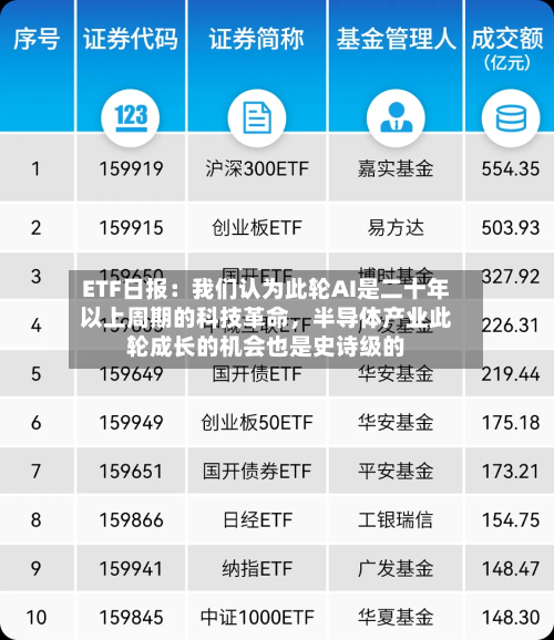 ETF日报：我们认为此轮AI是二十年以上周期的科技革命，半导体产业此轮成长的机会也是史诗级的-第2张图片