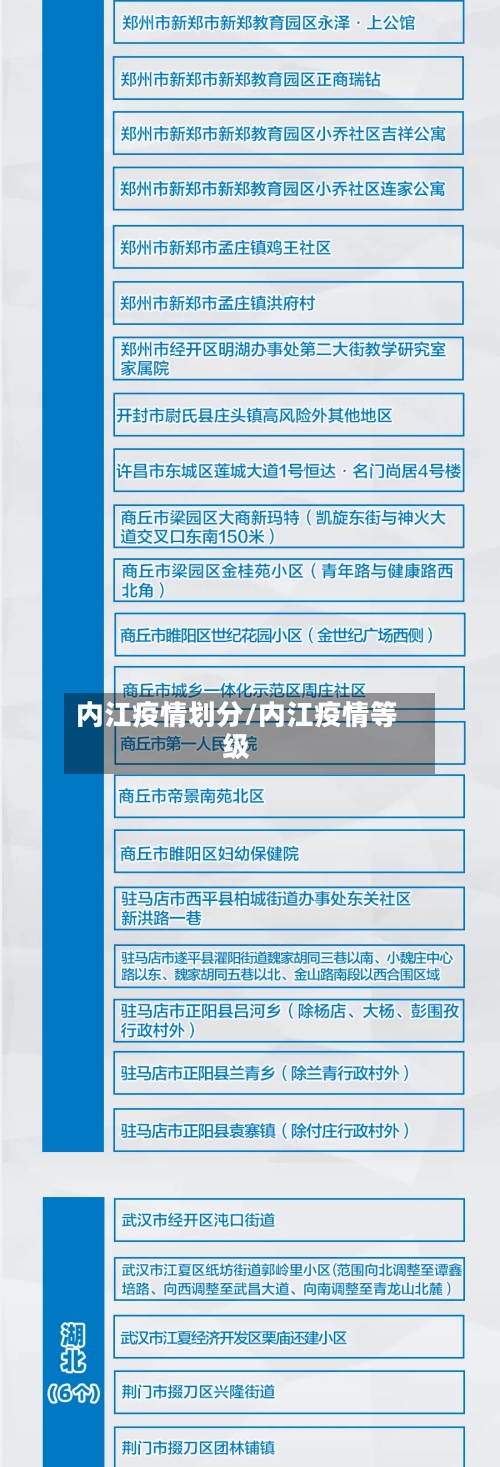 内江疫情划分/内江疫情等级-第2张图片