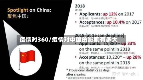 疫情对360/疫情对中国的影响有多大