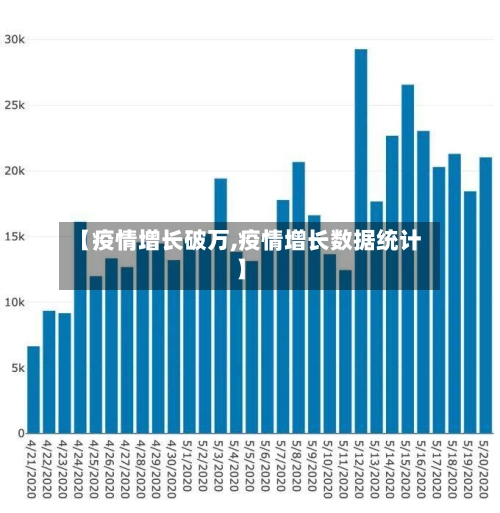 【疫情增长破万,疫情增长数据统计】