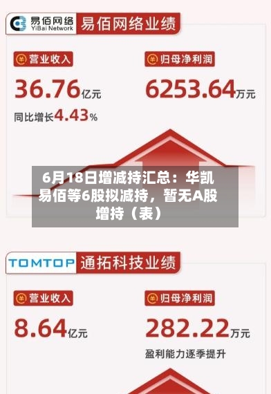 6月18日增减持汇总：华凯易佰等6股拟减持	，暂无A股增持（表）-第2张图片