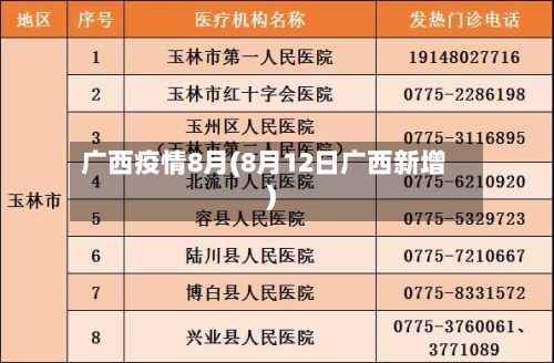 广西疫情8月(8月12日广西新增)-第2张图片