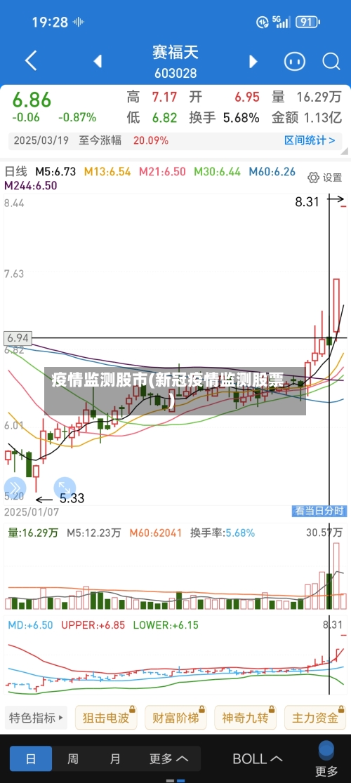 疫情监测股市(新冠疫情监测股票)