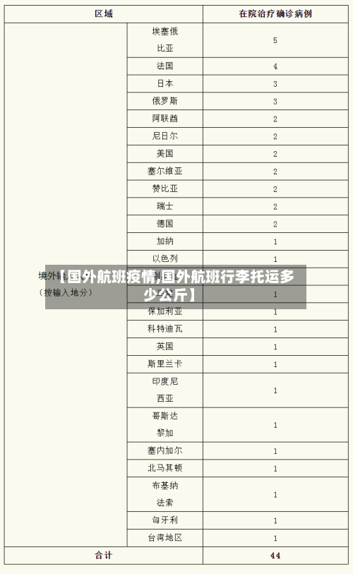 【国外航班疫情,国外航班行李托运多少公斤】-第3张图片