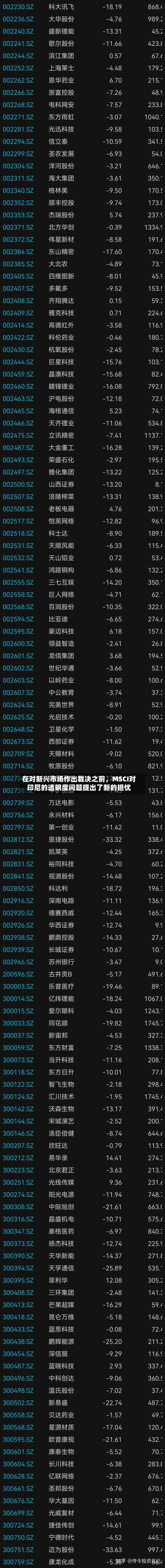 在对新兴市场作出裁决之前，MSCI对印尼的透明度问题提出了新的担忧-第2张图片