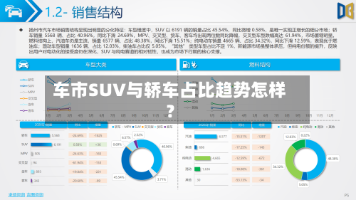 车市SUV与轿车占比趋势怎样？