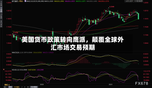 美国货币政策转向鹰派	，颠覆全球外汇市场交易预期-第2张图片