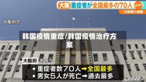 韩国疫情重症/韩国疫情治疗方案