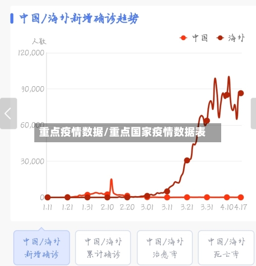 重点疫情数据/重点国家疫情数据表-第2张图片