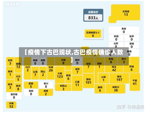 【疫情下古巴现状,古巴疫情确诊人数】-第2张图片