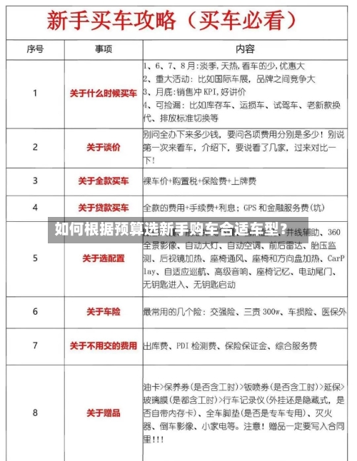 如何根据预算选新手购车合适车型?-第2张图片