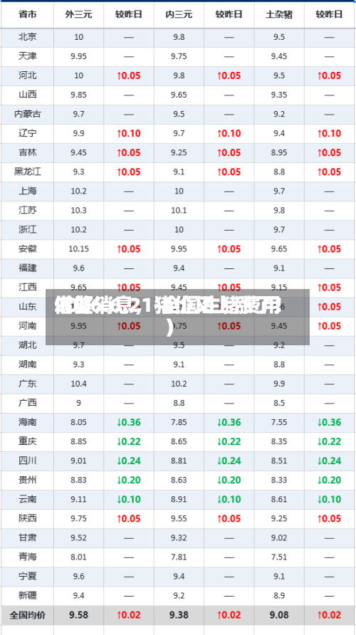 2026.6.21-全国生猪费用借鉴（好消息，猪价又上涨了！）-第2张图片