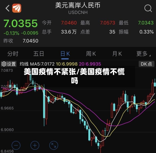 美国疫情不紧张/美国疫情不慌吗