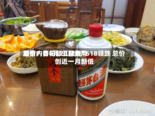 酒价内参6月20日费用发布：青花郎五粮液1618领跌 总价创近一月新低-第3张图片