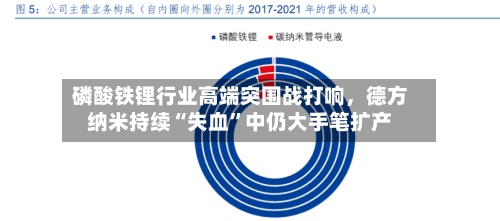 磷酸铁锂行业高端突围战打响，德方纳米持续“失血	”中仍大手笔扩产-第2张图片