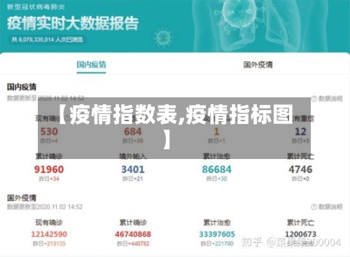 【疫情指数表,疫情指标图】
