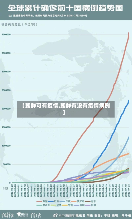 【朝鲜可有疫情,朝鲜有没有疫情病例】-第2张图片