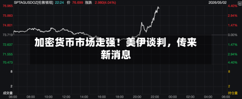 加密货币市场走强！美伊谈判，传来新消息-第2张图片