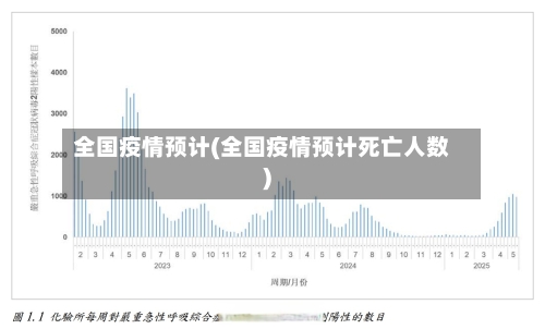全国疫情预计(全国疫情预计死亡人数)-第2张图片