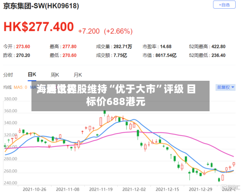 海通世界：腾讯控股维持“优于大市”评级 目标价688港元-第2张图片