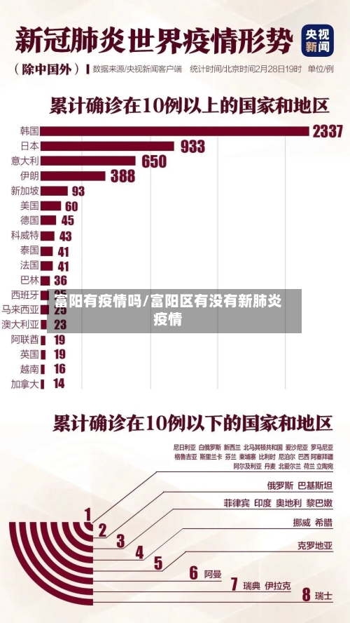 富阳有疫情吗/富阳区有没有新肺炎疫情