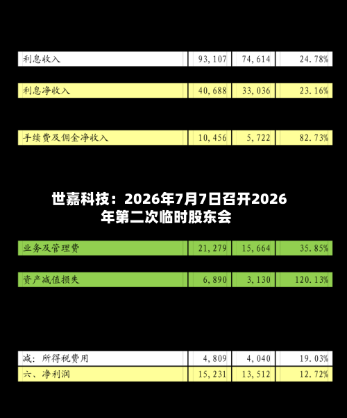 世嘉科技：2026年7月7日召开2026年第二次临时股东会-第2张图片