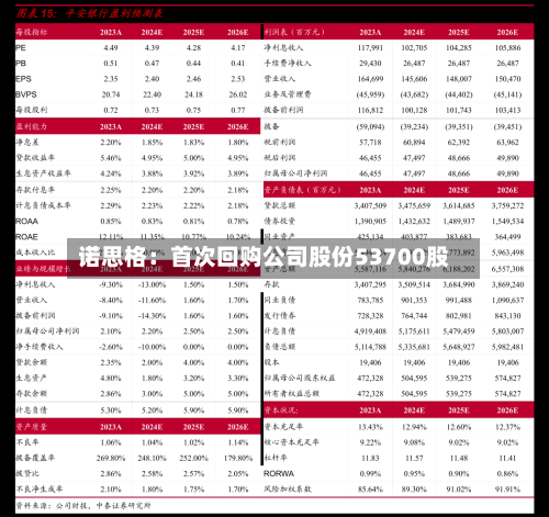 诺思格:首次回购公司股份53700股-第2张图片