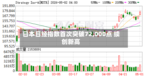 日本日经指数首次突破72,000点 续创新高
