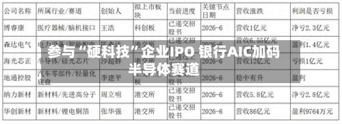参与“硬科技”企业IPO 银行AIC加码半导体赛道-第2张图片