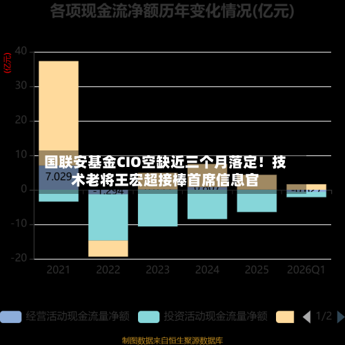 国联安基金CIO空缺近三个月落定!技术老将王宏超接棒首席信息官-第2张图片