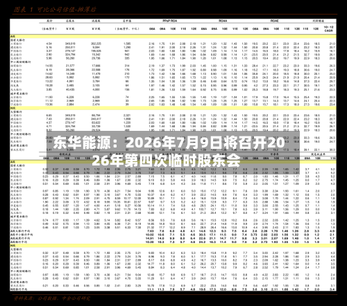 东华能源：2026年7月9日将召开2026年第四次临时股东会
