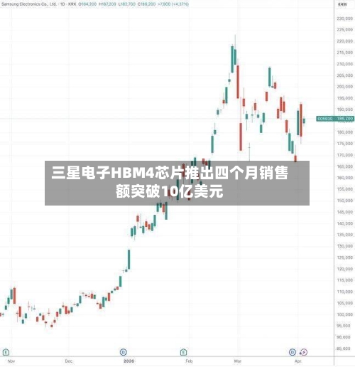 三星电子HBM4芯片推出四个月销售额突破10亿美元-第2张图片