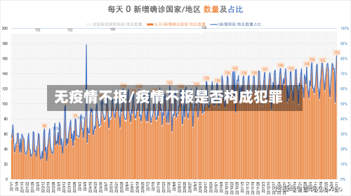 无疫情不报/疫情不报是否构成犯罪-第2张图片