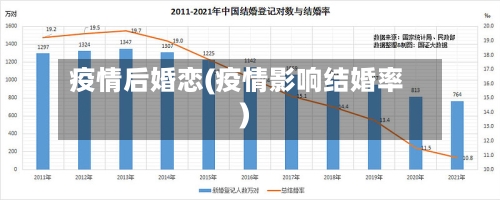 疫情后婚恋(疫情影响结婚率)-第2张图片