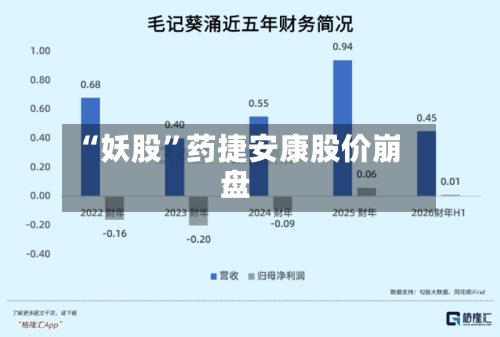 “妖股	”药捷安康股价崩盘-第2张图片