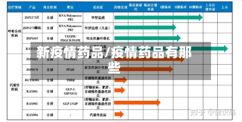 新疫情药品/疫情药品有那些