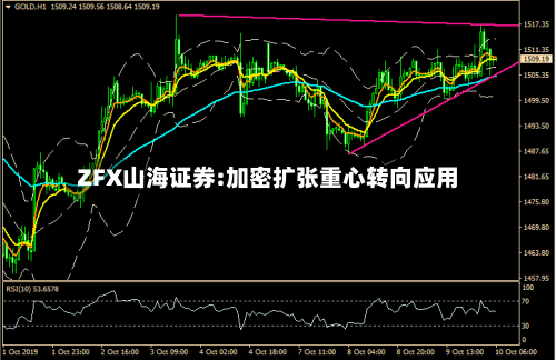 ZFX山海证券:加密扩张重心转向应用