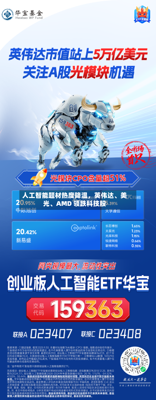 人工智能题材热度降温，英伟达、美光	、AMD 领跌科技股-第2张图片
