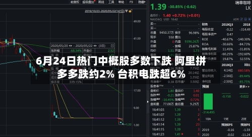 6月24日热门中概股多数下跌 阿里拼多多跌约2% 台积电跌超6%