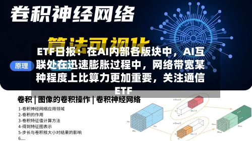 ETF日报：在AI内部各版块中，AI互联处在迅速膨胀过程中	，网络带宽某种程度上比算力更加重要，关注通信ETF-第2张图片