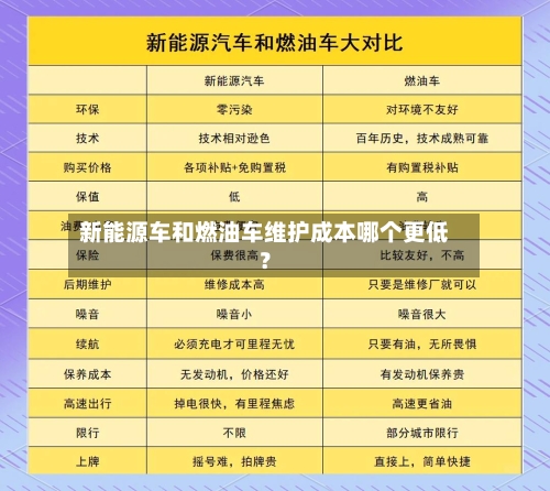 新能源车和燃油车维护成本哪个更低？