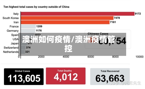 澳洲如何疫情/澳洲疫情管控
